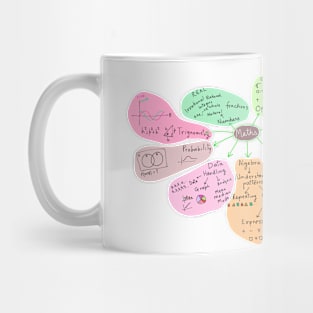 The map of mathematics Mug